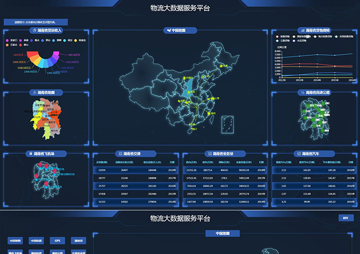 物流运输大数据平台图表数据html5可视化图表网页模板模板