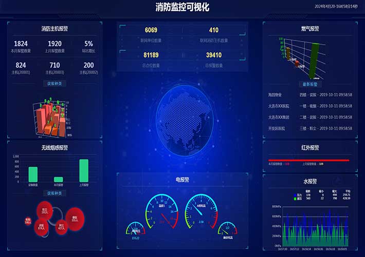 数据可视化消防预警监测系统大数据分析网页页面模板