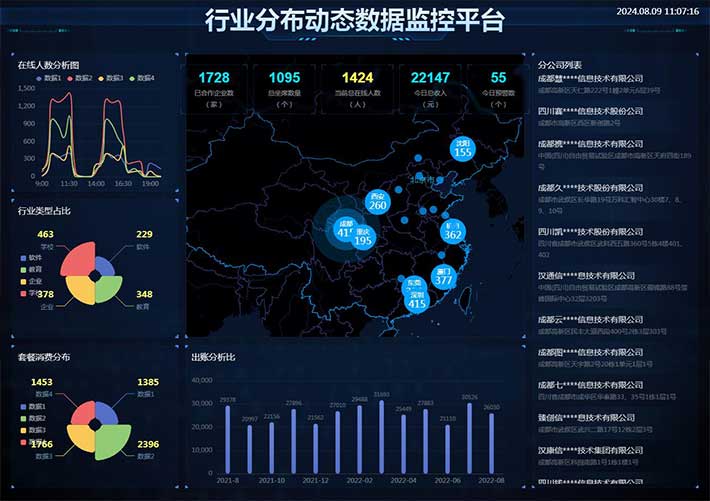 数据可视化行业分布动态数据监控平台HTML模板