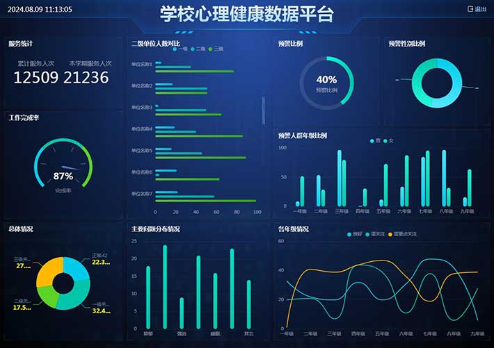 学校心理健康数据平台HTML模板动态统计数据