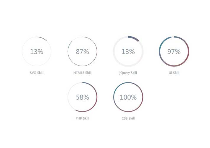 css3 svg技能展示圆形进度条动画特效代码素材