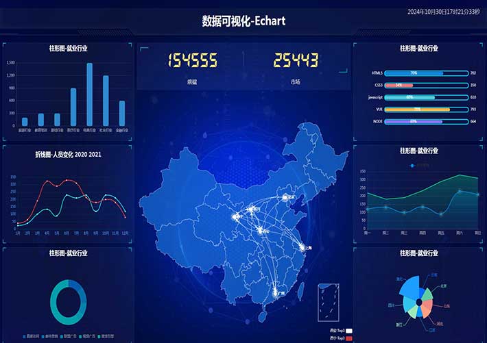 数据显示平台数据可视化模板前端网页HTML页面模板